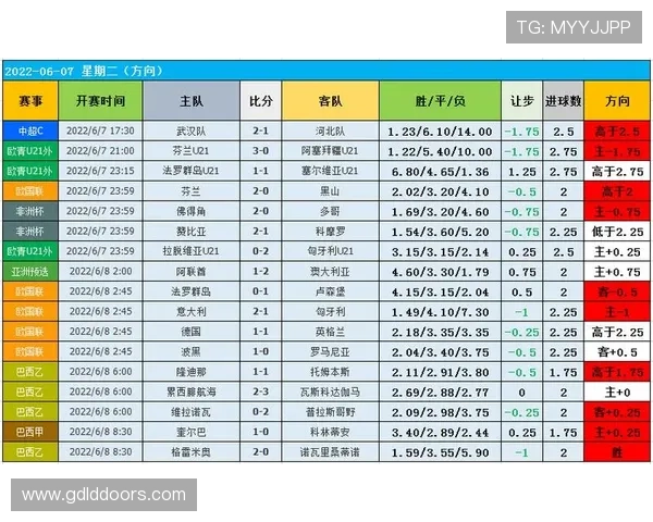 欧联杯射手榜最新排名：进球数据与竞争走势分析