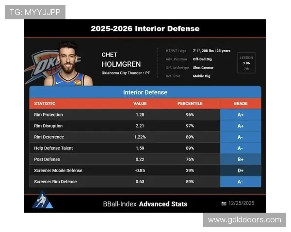 巴恩斯挡拆助西亚卡姆回稳效率优于上季