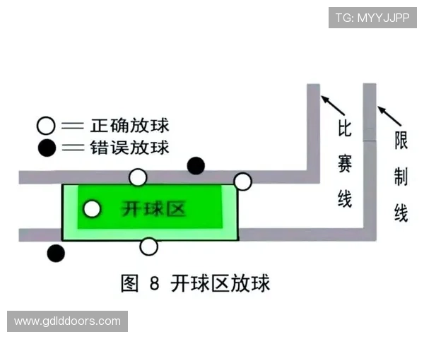 球权判定规则：如何根据比赛情况正确分配控球权？