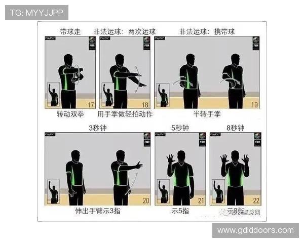 篮球比赛中三秒违例的具体规则定义与裁判判罚标准解析