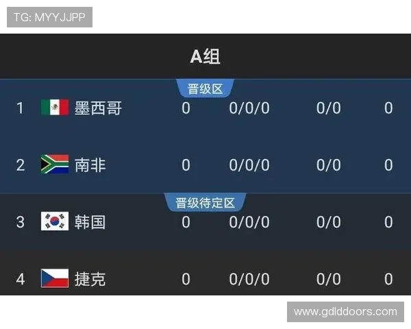 乌拉圭2026世界杯小组赛赛程预测及出线形势分析